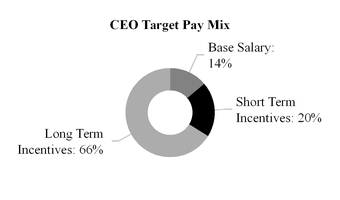 aap_proxyx201xchart-47011.jpg